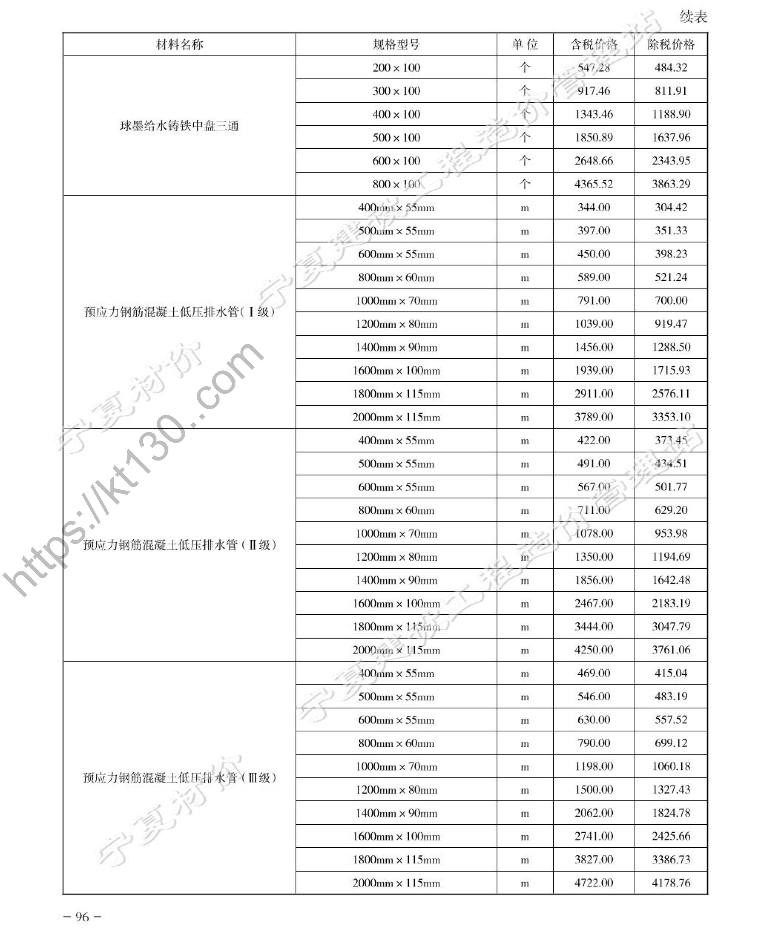 宁夏2022年1月份钢筋混凝土低压排水管价位